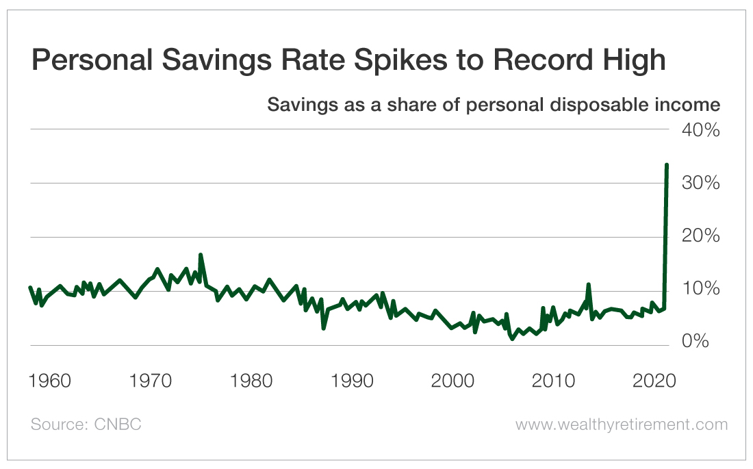 Largest 50-Day S&P 500 Gains Ever