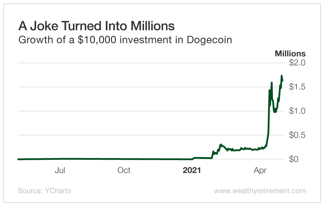 A Joke Turned Into Millions