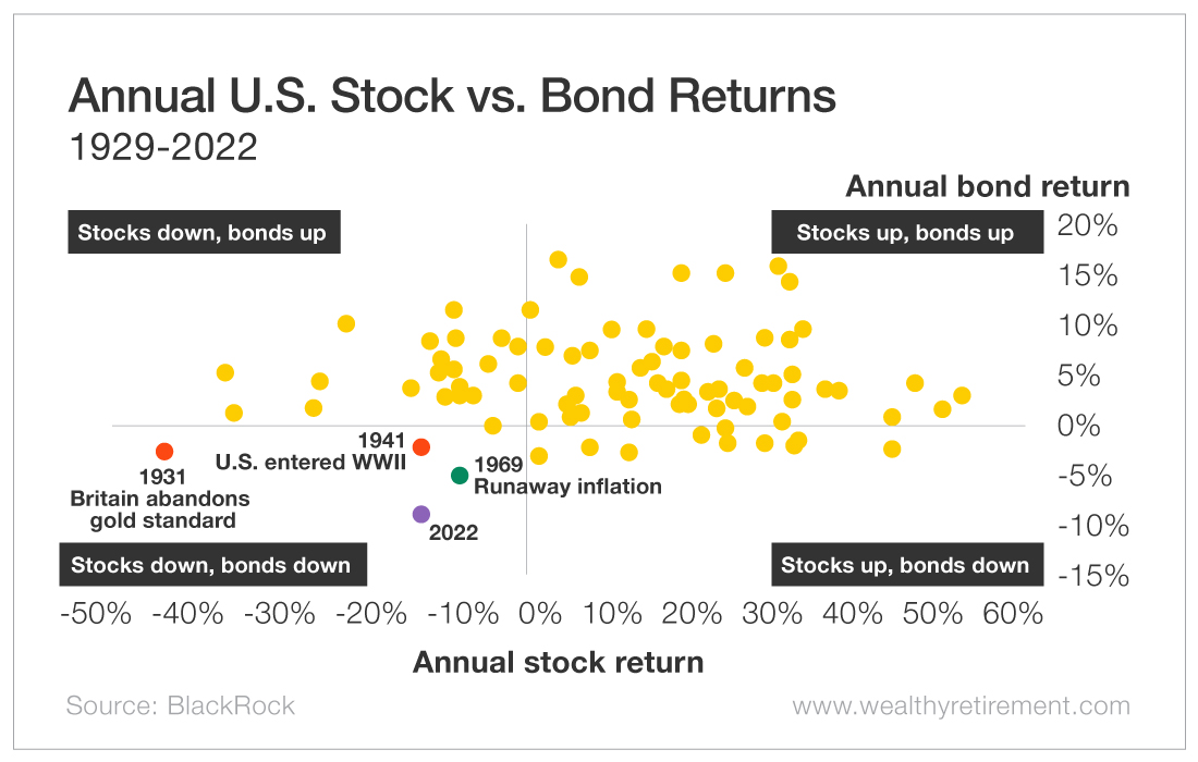 Annual U.S. Stock vs. Bond Returns