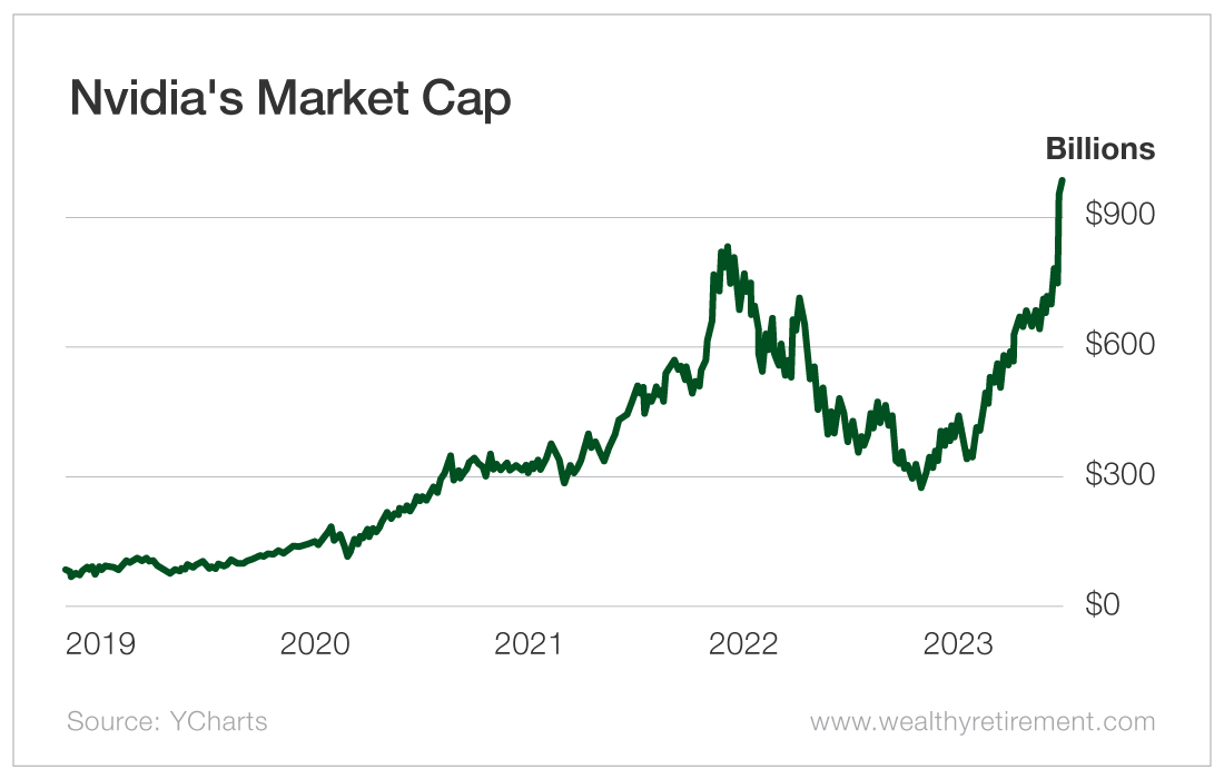 Chart: Nvidia's Market Cap