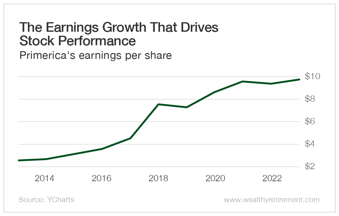 The Earnings Growth That Drives Stock Performance