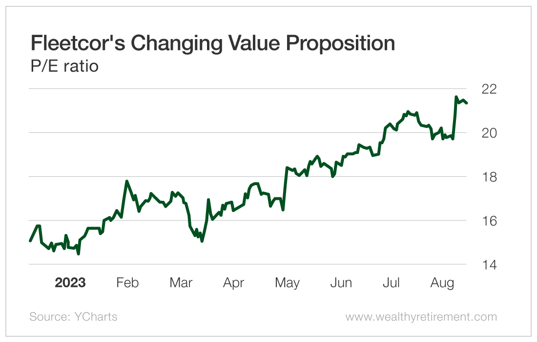 Chart: Fleetcor's Changing Value Proposition