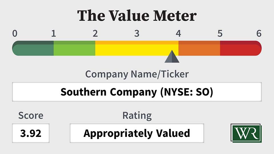 The Value Meter