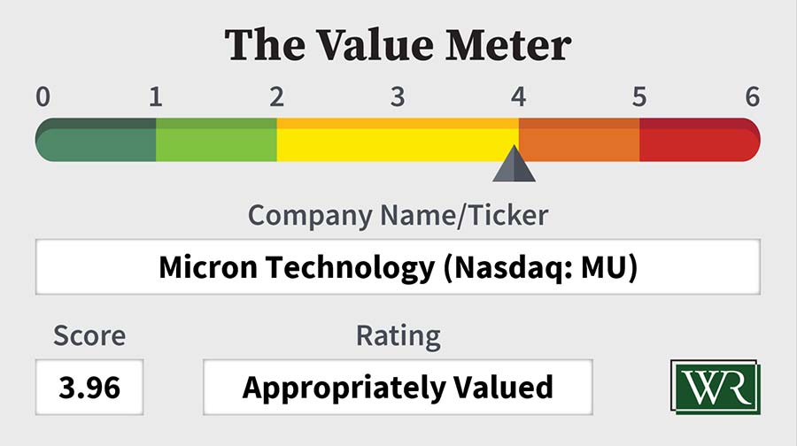 The Value Meter