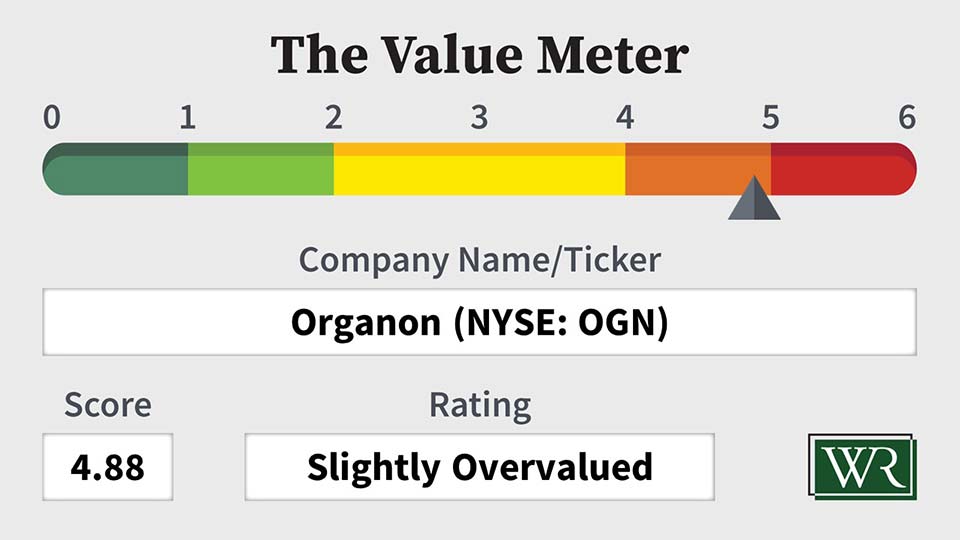 Chart: Value Meter rating for Organon (NYSE: OGN)