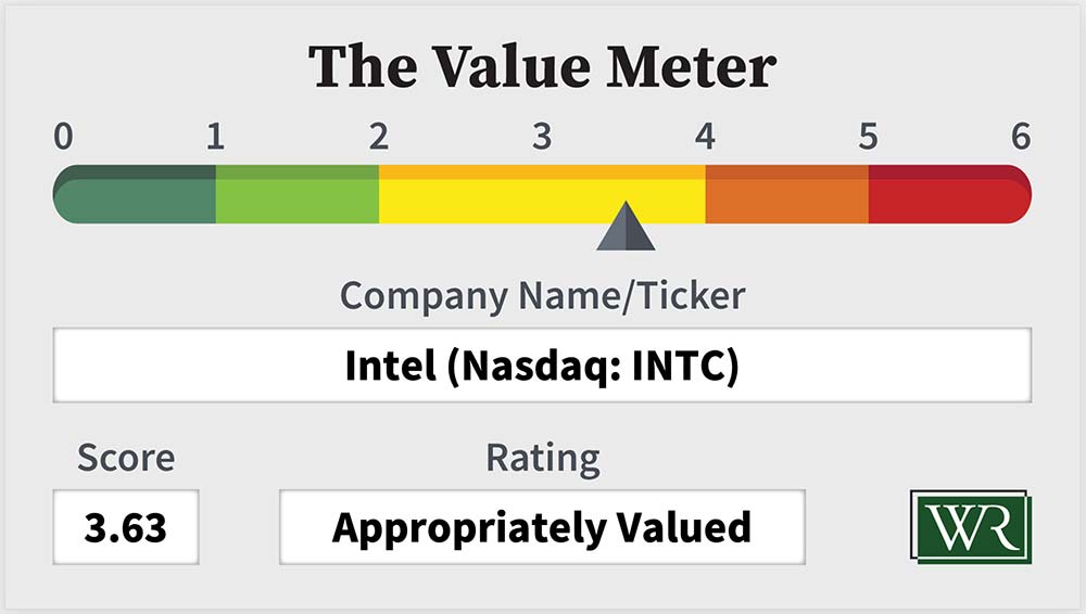 The Value Meter: Intel (Nasdaq: INTC)