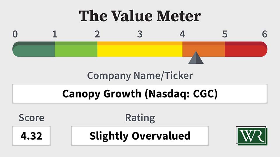 The Value Meter: Canopy Growth (Nasdaq: CGC)