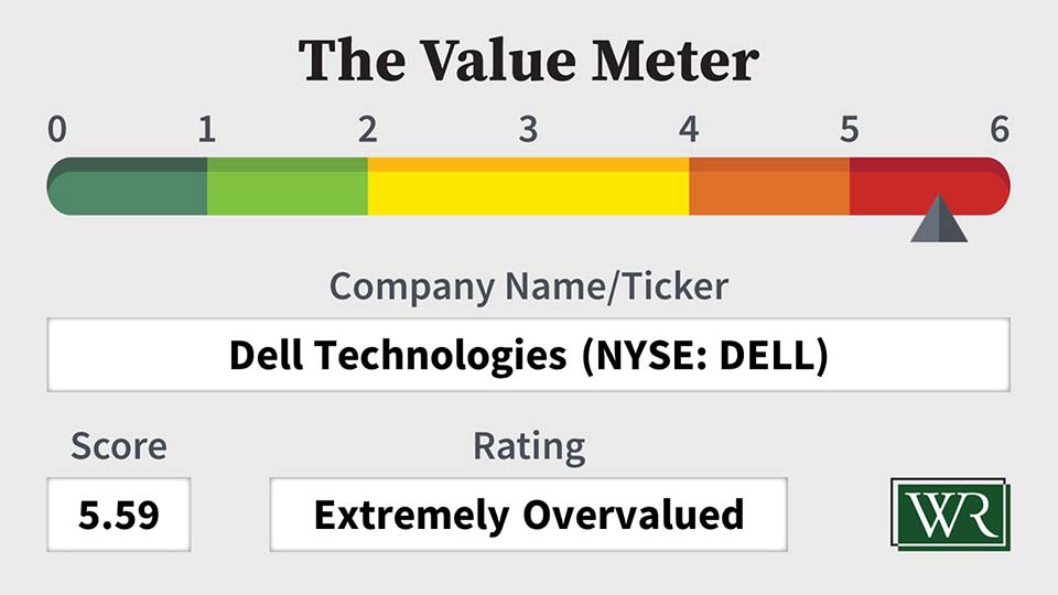 The Value Meter: 