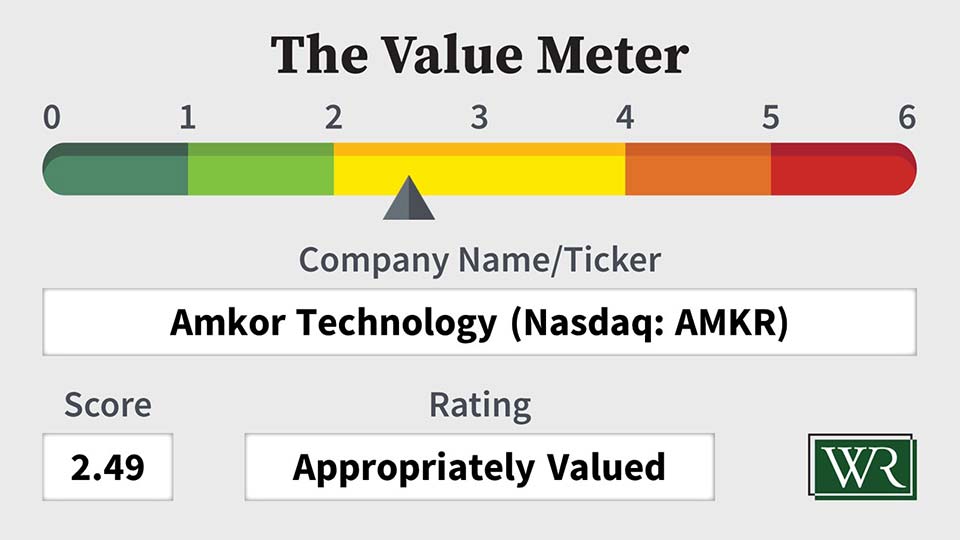The Value Meter: 
