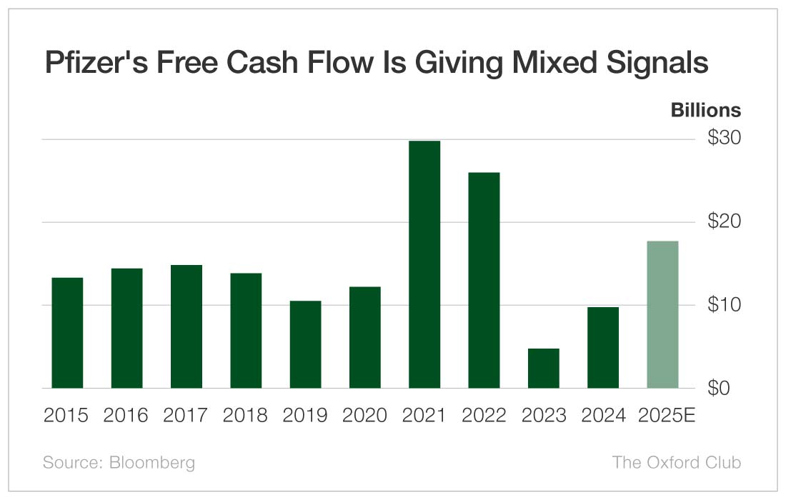Chart: Pfizer (NYSE: PFE)