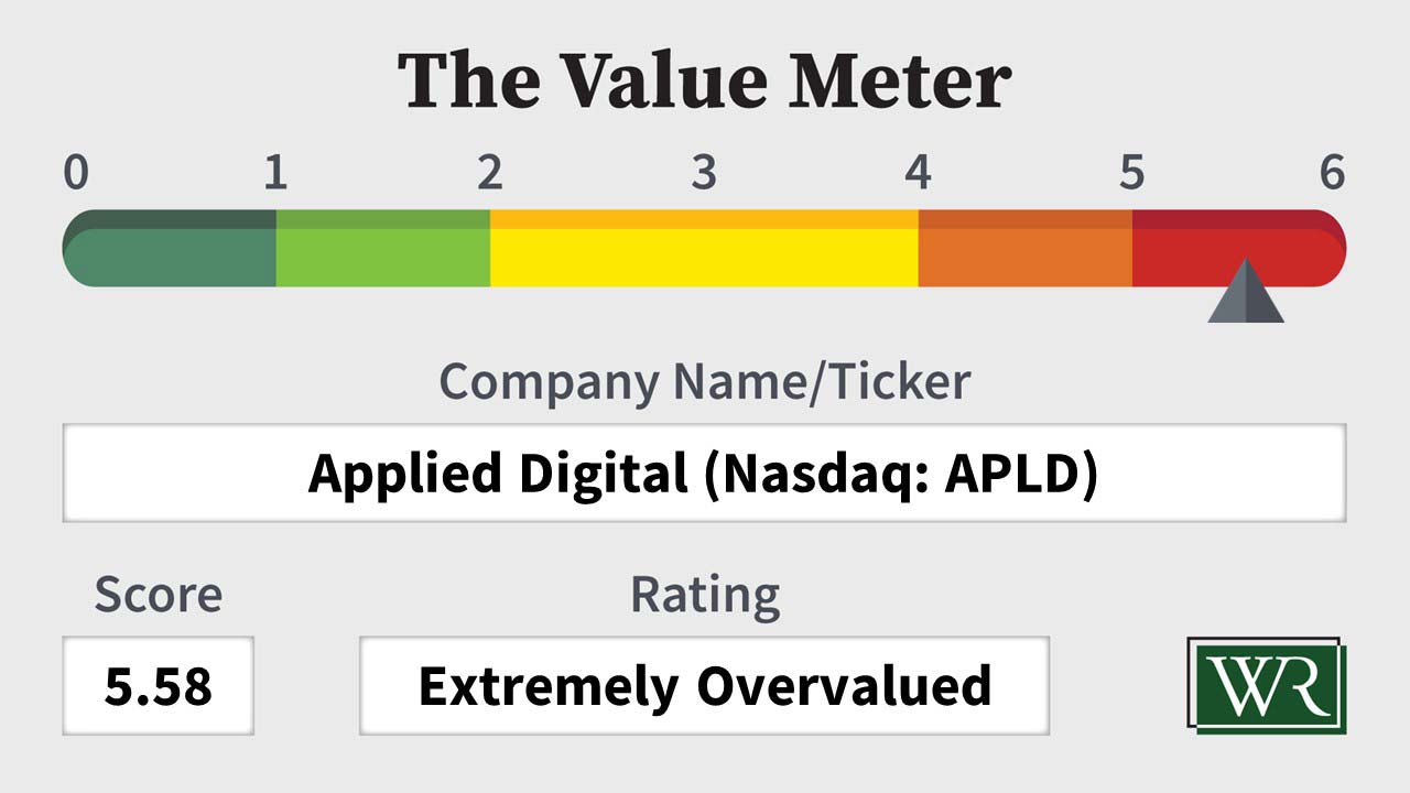 The Value Meter: Applied Digital (Nasdaq: APLD)