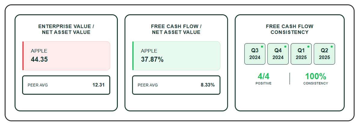 Image of the Value Meter Verdict