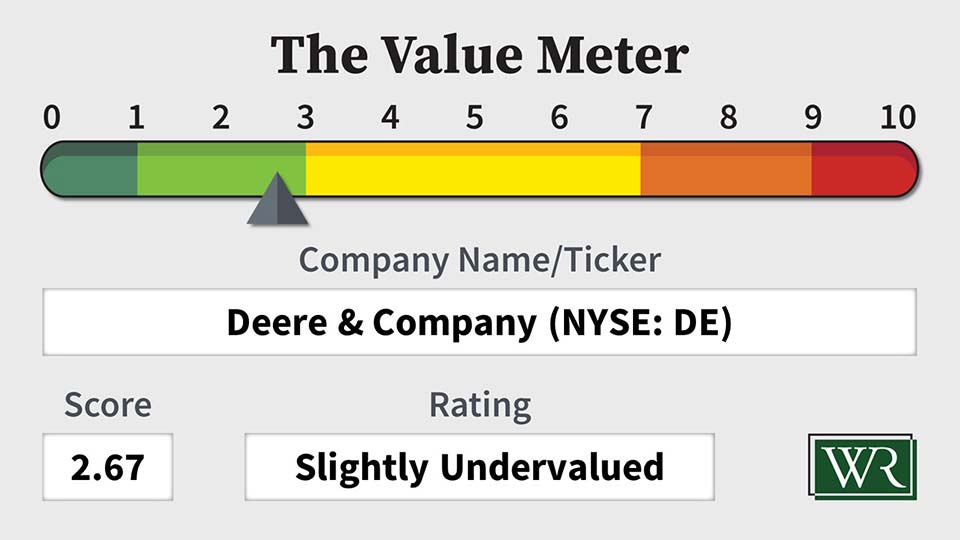 The Value Meter: Deere & Company (NYSE: DE)