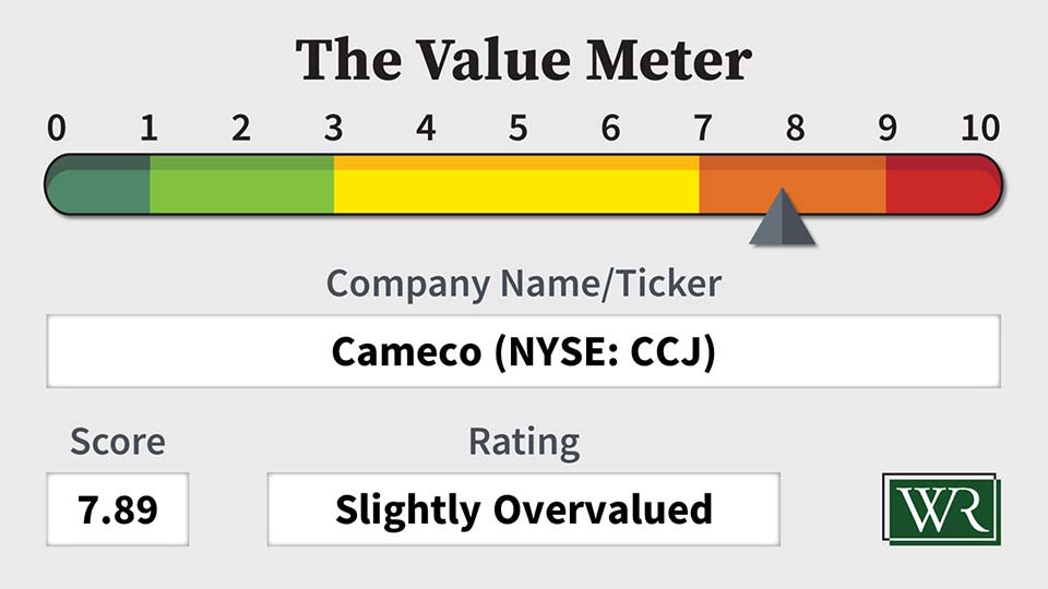The Value Meter: Cameco (NYSE: CCJ)
