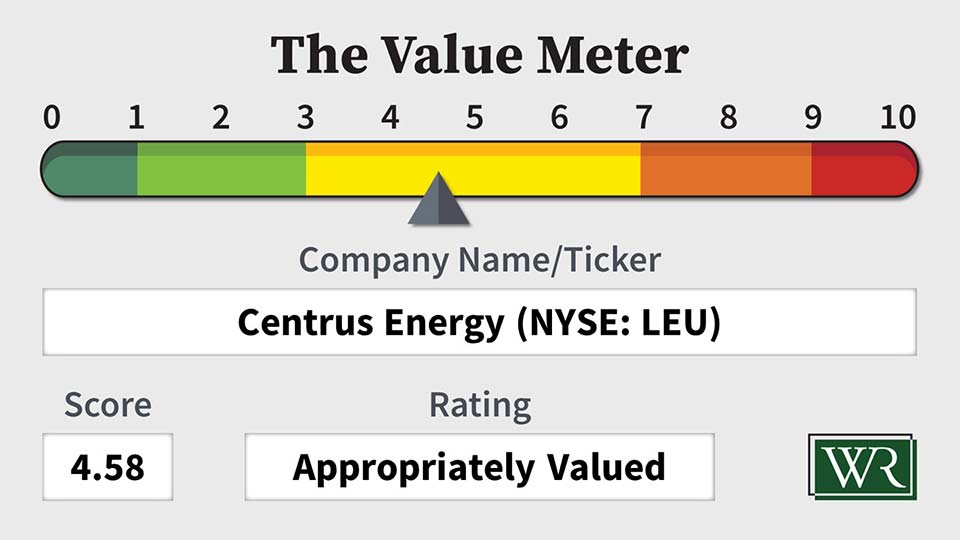 The Value Meter: Centrus Energy (NYSE: LEU)