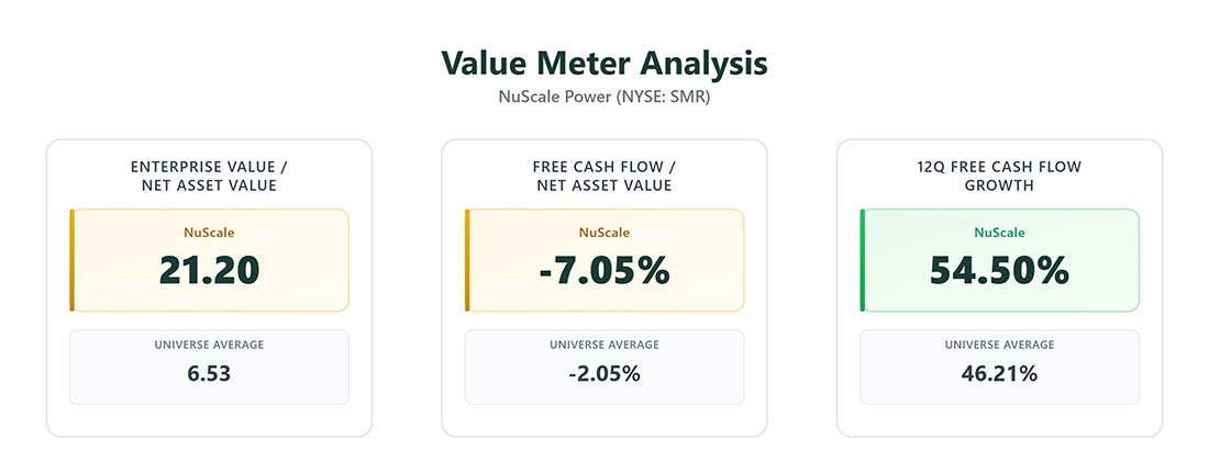 Value Meter Analysis: NuScale Power (NYSE: SMR)