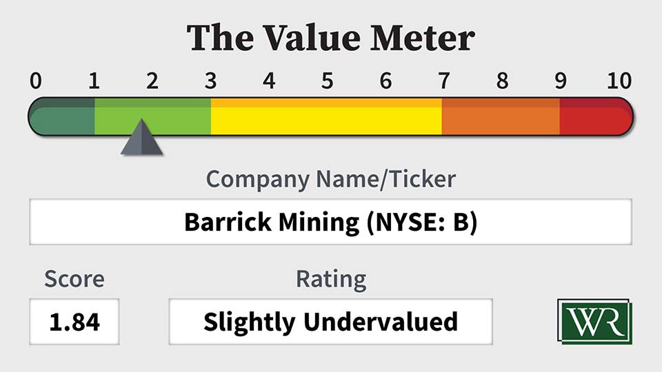 The Value Meter: B