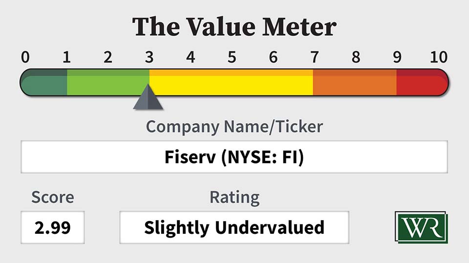 The Value Meter: Fiserv (NYSE: FI)