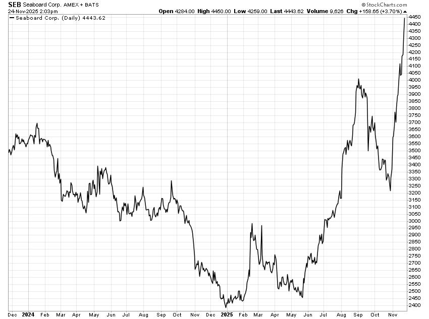 Chart: Seaboard (NYSE: SEB)
