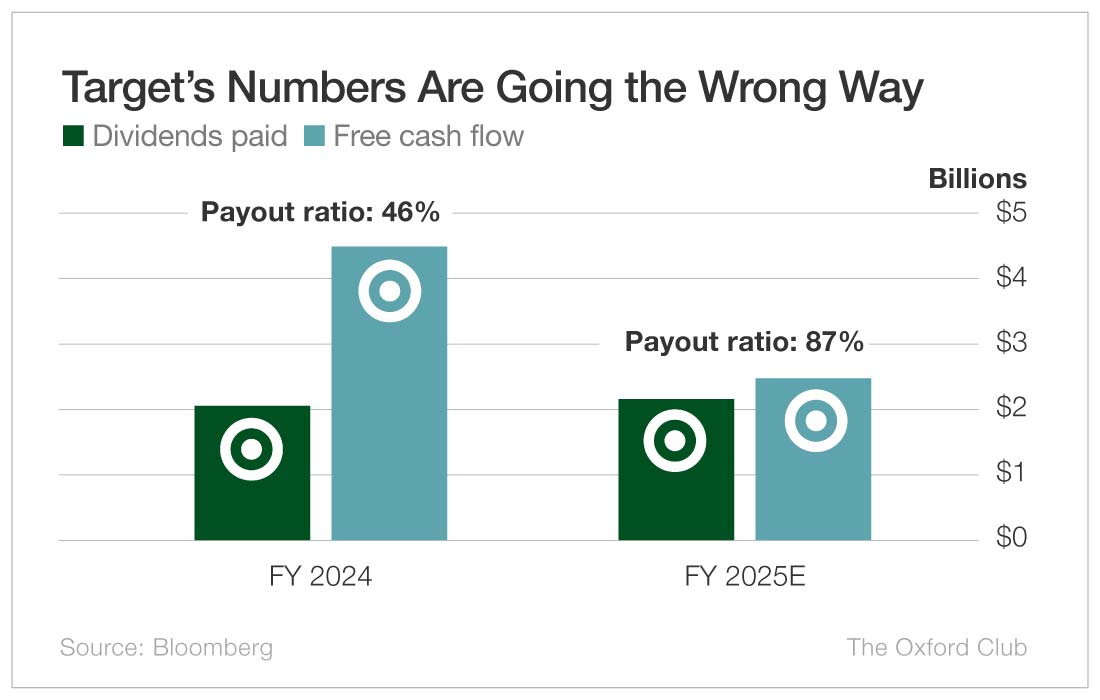 Chart: Target Numbers Are Going the Wrong Way