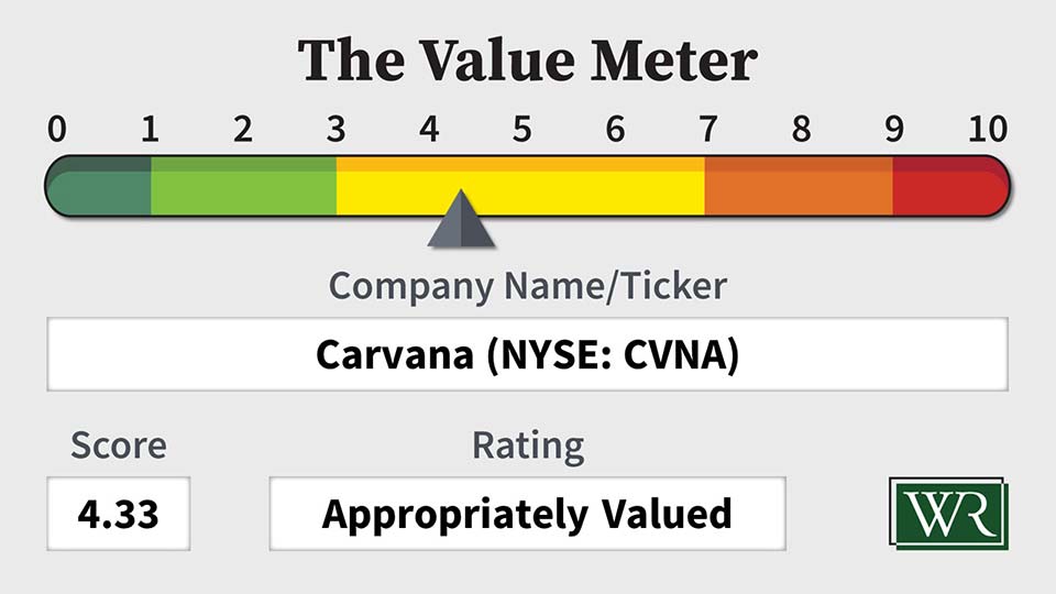 The Value Meter: CVNA