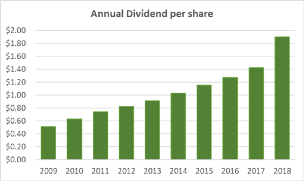 Evercore's Dividend